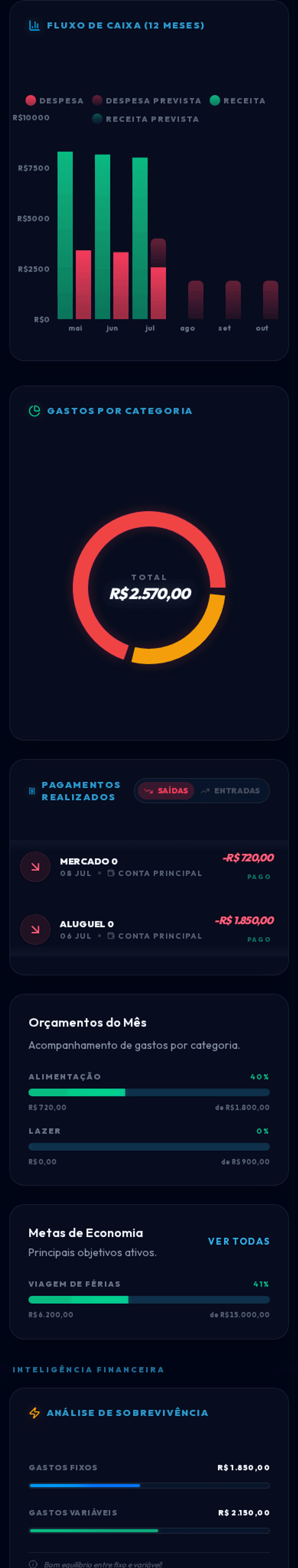 Print real do dashboard mobile do Orçamento Claro com gráficos, categorias, pagamentos, orçamentos e metas